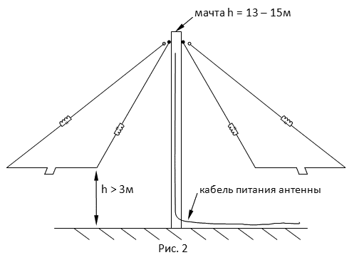 ant-piramida